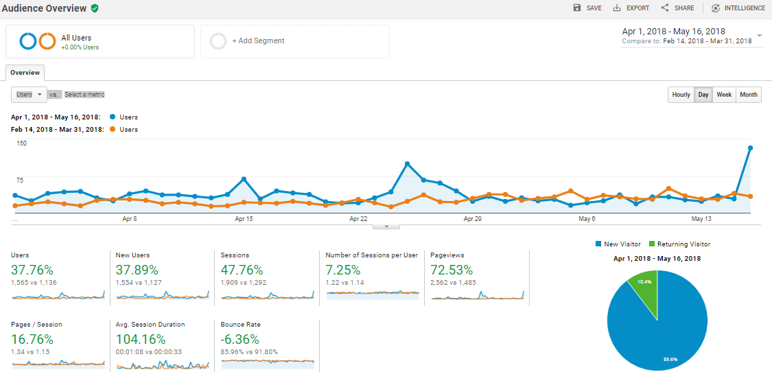 customer-insights-google-analytics